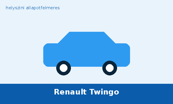 Renault Twingo helyszíni autó átvizsgálás és állapotfelmérés vásárlás előtt